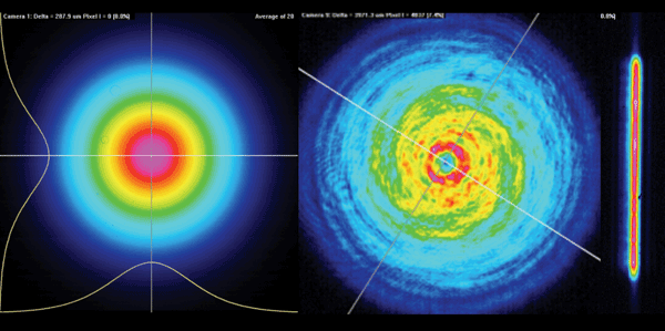 a) Top-hat beam profile (thick gray line) at the focal plane and