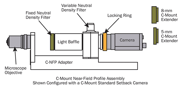 Measuring Small-Beam MFD: Overcoming the Challenges