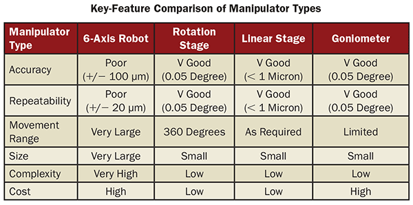 This table demonstrates the cost and benefits of the different solutions available to reposition the imaging sensor in monospectral multi-image composite systems.