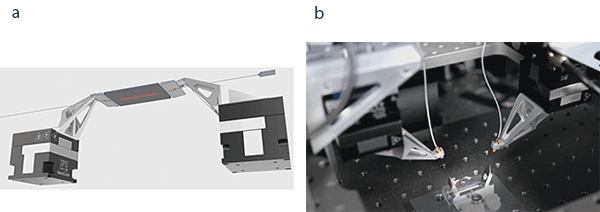 A high-speed X-Y-Z waveguide alignment system (principle, a, and test bed, b) for silicon photonics applications depends on piezo positioning technology.