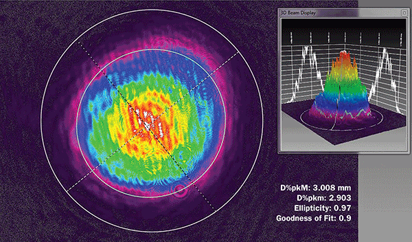 2D and 3D beam profiles of a laser’s raw beam.