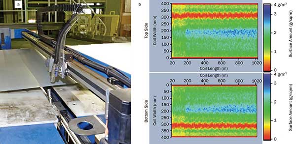 Fluorescence detection system for a simultaneous inline and online inspection of the top and bottom sides of lubricated coil material