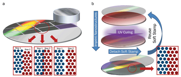 Nanoimprint Lithography Enables Cost-Effective Photonics Production