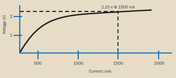 Powering Lasers: Evaluating Bench Power Supplies