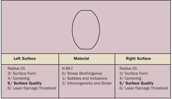 Understanding Surface Quality: A Practical Guide