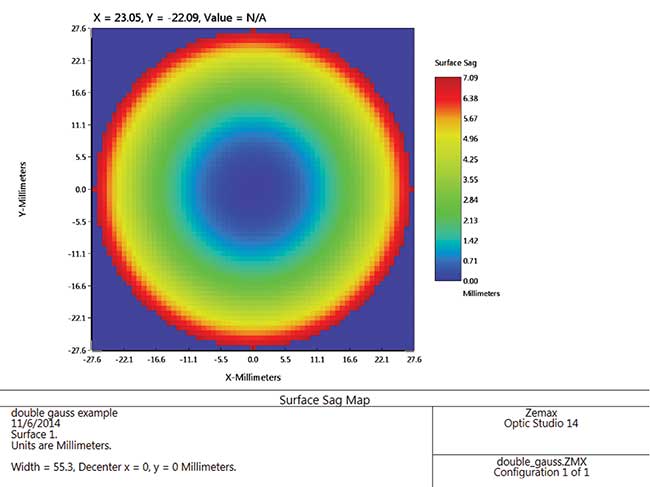The sag map of a surface shows the departure from a plane. In the case of an aspheric surface, the magnitude of the departure could be the deciding issue in manufacturability.