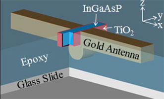 Gold antenna coupled to InGaAsP nanorod