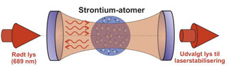 Laser resonator augmented with ultracold atoms