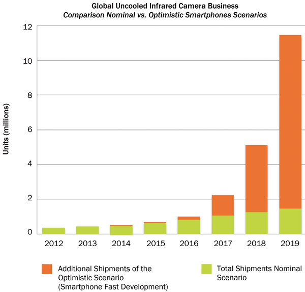 Consumers Demand More, and Photonics Is Up for the Challenge