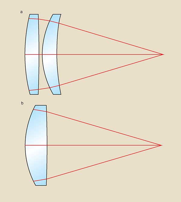 Aspheric Lenses: Design Considerations