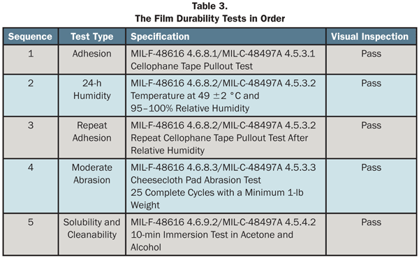 The Film Durability Tests in Order