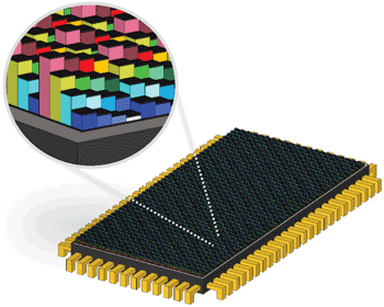 An HSI chip with per-pixel filters forming a 4 × 4 pixel mosaic.
