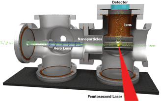 Nanoplasma formation in a nanoparticle caused by local enhancement of the electric field from a femtosecond laser (50-nm gold nanosphere embedded in a dielectric matrix).