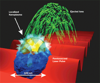 The plasma explosion imaging apparatus used to record photoion momentum distributions from nanoplasmas generated within nanoparticles.