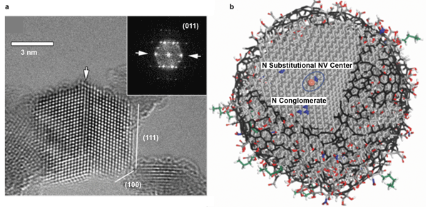 A high-resolution transmission electron microscope image of a ~6-nm detonation nanodiamond (ND) particle, demonstrating the perfect crystallographic structure of the diamond nanoparticle core.