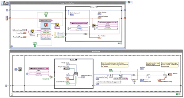 NI provides FPGA benefits through high-level graphical programming to enable closed-loop control.