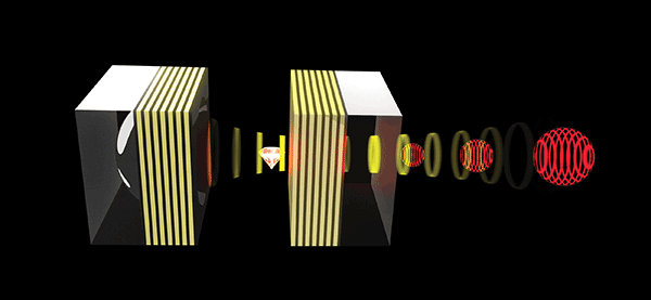 A view inside a WASPS single-photon source: A diamond nanocrystal containing a single fluorescent point defect is situated in a miniature optical resonator so that it emits single photons efficiently into a well-defined mode. 