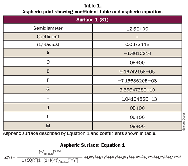 Lens Tolerance Chart