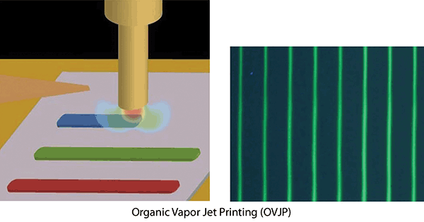 The organic molecules in an OLED can be put down using organic vapor or inkjet printing, enabling fine features and high pixel densities to be created economically across large displays.