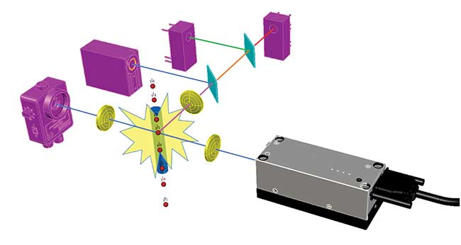 Principle of flow cytometry.