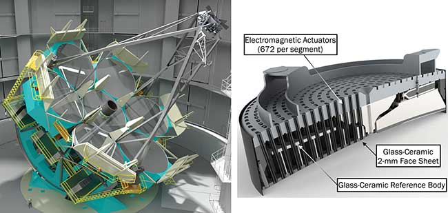 Rendering of the Giant Magellan Telescope (left) and a cross section of an adaptive secondary mirror segment (right).