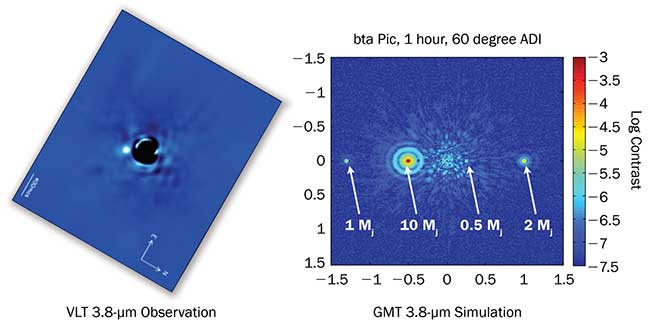 Simulated Giant Magellan Telescope (GMT) image of a hypothetical planetary system orbiting Beta Pictoris, located 63 light years from Earth (right) compared to real observations by the European Southern Observatory’s Very Large Telescope, which discovered a 10 Jupiter-mass planet1 (left). 