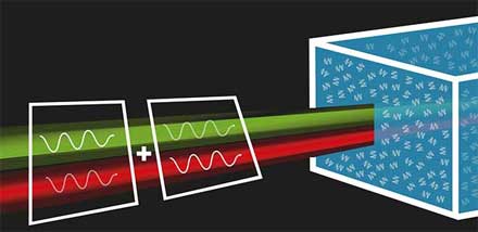 Quantum Approach Measures Optical Molecular Activity With Precision
