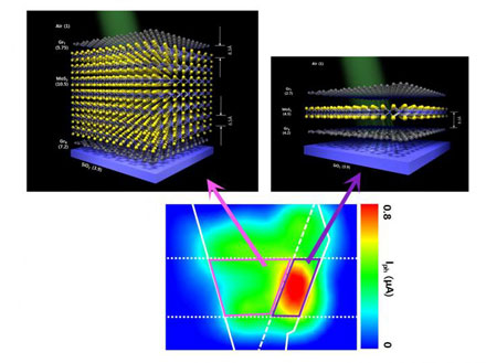 IBS heterostructure photodetector 1