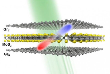 IBS heterostructure photodetector 2