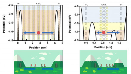 IBS heterostructure photodetector 3