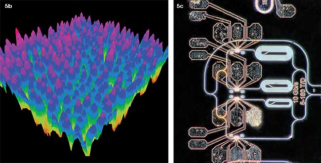 Data Centers and Telecommunications