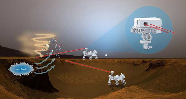  An artist’s rendition showing how a proposed laser-fluorescence instrument could operate on Mars.
