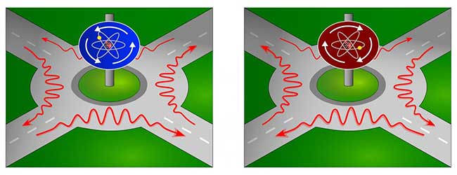 Functional principle of a nano-roundabout.