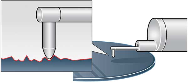 Contact-type roughness instrument.