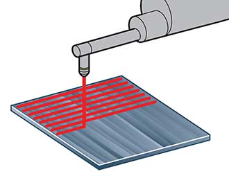 Areal roughness measurement performed with a laser scanner. 