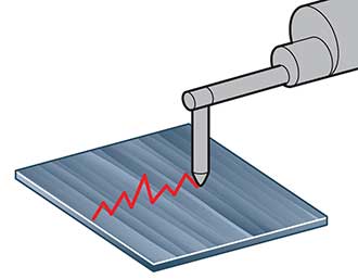 Linear roughness measurement performed with a contact stylus.