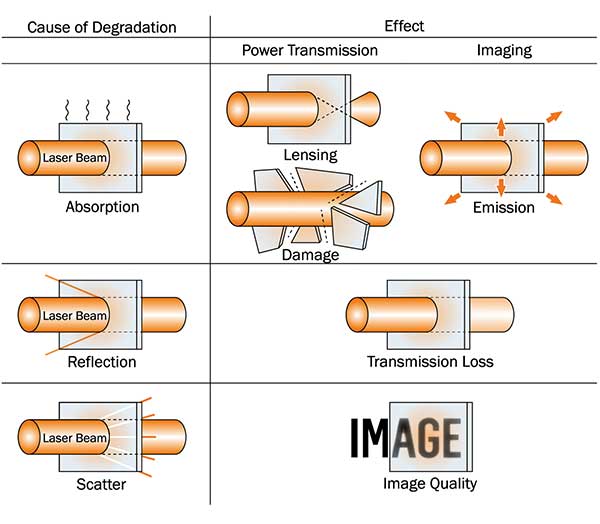 New Frontiers in Nanophotonics: Diamond Optical Windows Show Promise for High-Power Lasers