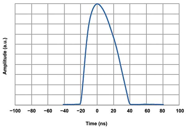 Advances in Laser Diodes Can Bring Portability to Point-of-Care Photoacoustic Systems