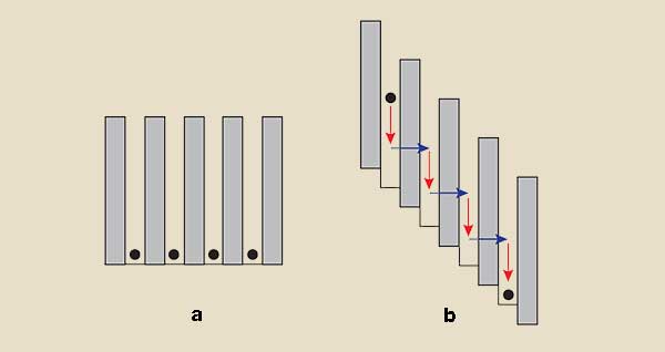 Stationary electrons in quantum wells with no electric field applied. 