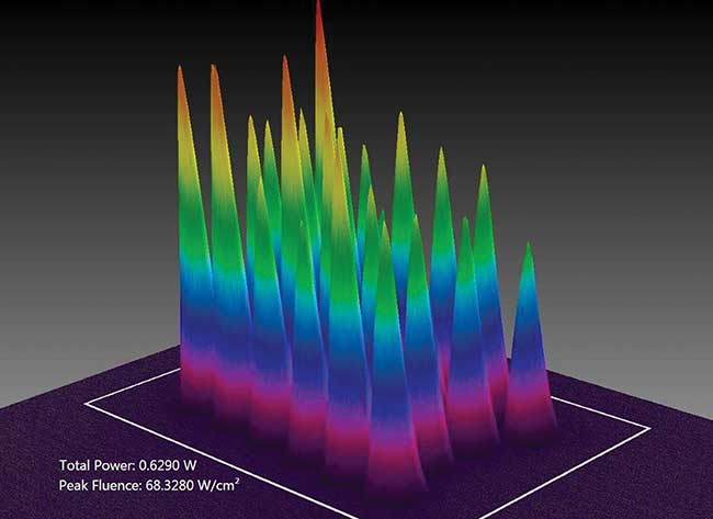 Three-dimensional image of the irradiance distribution of a matrix of monochromatic LEDs.