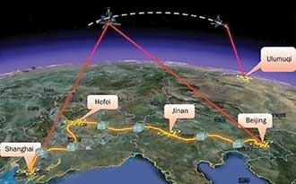 Illustration of the Chinese nationwide quantum key distribution (QKD) network, which includes a planned satellite QKD link.