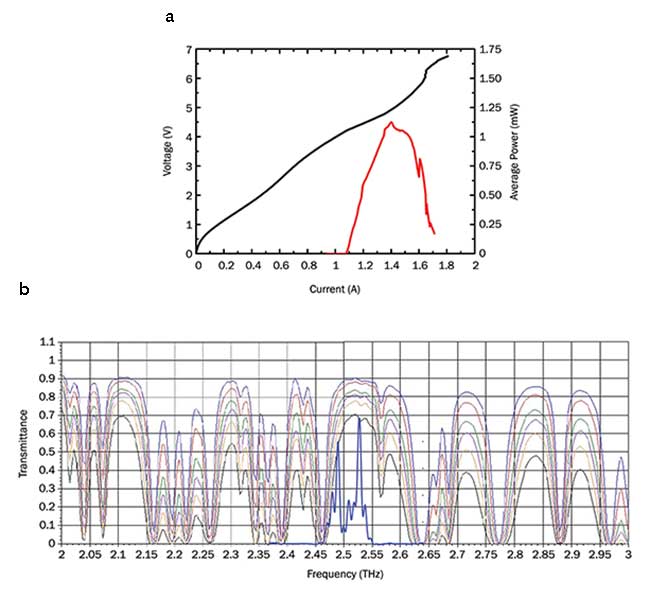 Breakthrough for Real-Time THz Imaging
