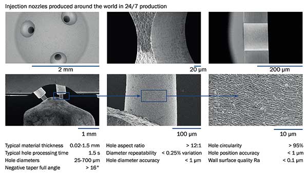 Samples of injection nozzles processed with the ARGES GmbH Precession Elephant scanner and femtosecond laser. 