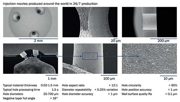 Samples of injection nozzles processed with the ARGES GmbH Precession Elephant scanner and femtosecond laser.