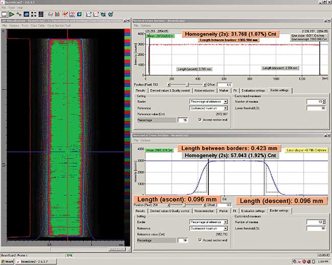 Anatomy of a 1300-mm process beam measured right in front of the display substrate.