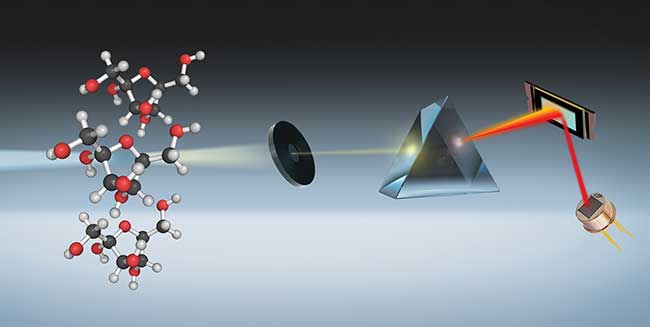 Two-Dimensional MEMS Arrays Pave Way for Mobile Spectrometers