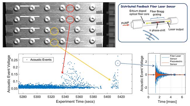 Laser Sensor Can Detect Damage to Military Assets