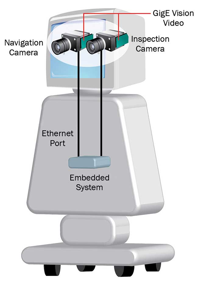 The combination of embedded systems offering very high processing capabilities in an extremely small form factor and cloud-based analysis deliver considerable weight, footprint and power advantages for robotic vision systems. 