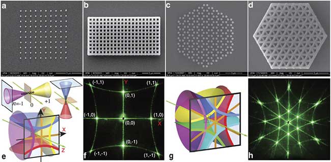 Laser Identifies Size, Shape of Materials for Quicker Optical Design