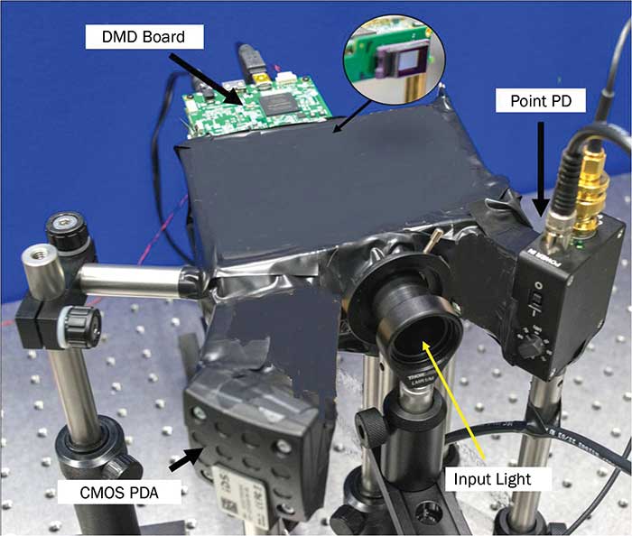 Laboratory prototype of the CAOS smart camera using a CMOS photodetector array (PDA) as the H (Hybrid) hardware element in the overall camera design. 